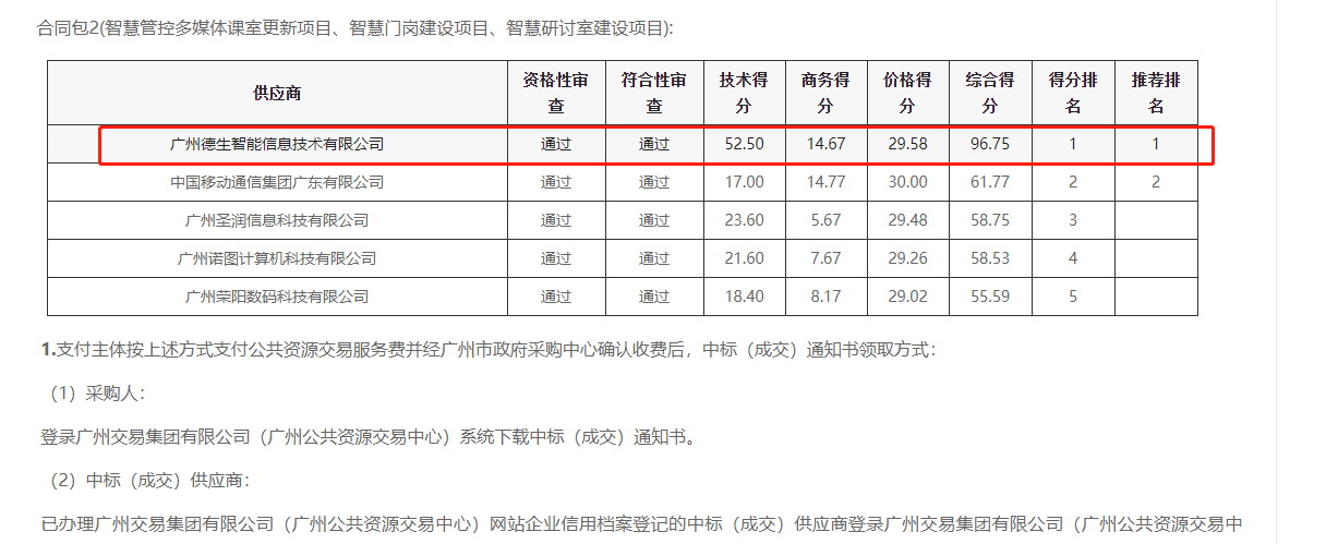 绿色版888集团喜提大标！ 智慧校园一卡通，助力广州市技师学院校园信息化建设